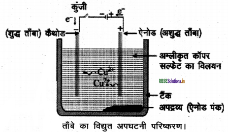RBSE Class 10 Science Important Questions Chapter 3 धातु एवं अधातु 19