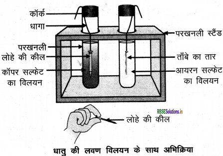 RBSE Class 10 Science Important Questions Chapter 3 धातु एवं अधातु 21