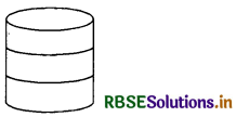 rbse-solutions-for-class-9-maths-chapter-13-ex-132-5.png