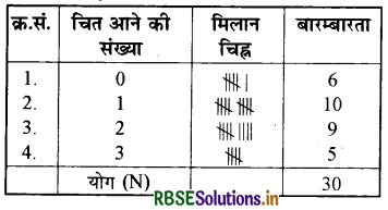 RBSE Solutions for Class 9 Maths Chapter 14 सांख्यिकी Ex 14.2 11