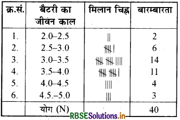 RBSE Solutions for Class 9 Maths Chapter 14 सांख्यिकी Ex 14.2 16