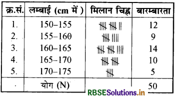 RBSE Solutions for Class 9 Maths Chapter 14 सांख्यिकी Ex 14.2 7