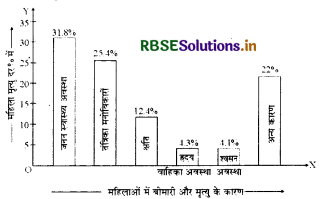 RBSE Solutions for Class 9 Maths Chapter 14 सांख्यिकीEx 14.3 2