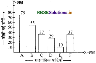 RBSE Solutions for Class 9 Maths Chapter 14 सांख्यिकीEx 14.3 6