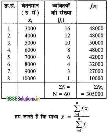 RBSE Solutions for Class 9 Maths Chapter 14 सांख्यिकी Ex 14.4 7