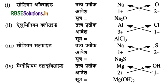 RBSE Solutions for Class 9 Science Chapter 3 परमाणु एवं अणु 1