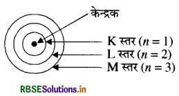 RBSE Solutions for Class 9 Science Chapter 4 परमाणु की संरचना 1