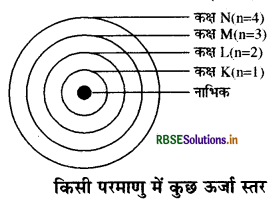 RBSE Solutions for Class 9 Science Chapter 4 परमाणु की संरचना 2