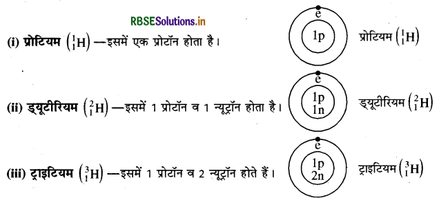 RBSE Solutions for Class 9 Science Chapter 4 परमाणु की संरचना 4