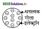 RBSE Solutions for Class 9 Science Chapter 4 परमाणु की संरचना 5