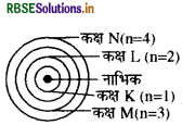 RBSE Solutions for Class 9 Science Chapter 4 परमाणु की संरचना 7