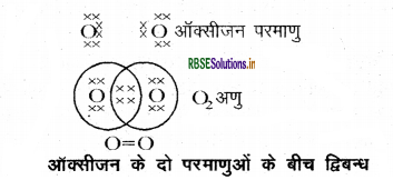 rbse-class-10-science-important-questions-chapter-4-img-12.png