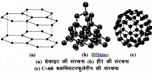 rbse-class-10-science-important-questions-chapter-4-img-43.png