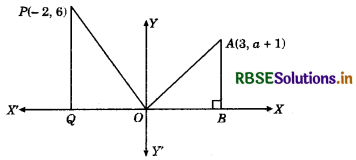 RBSE Class 9 Maths Important Questions Chapter 3 Coordinate Geometry 1