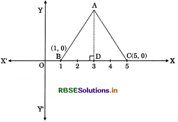 RBSE Class 9 Maths Important Questions Chapter 3 Coordinate Geometry 10