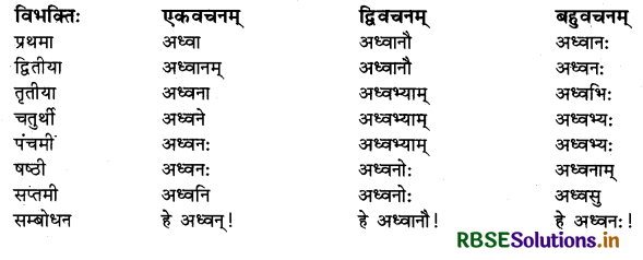 RBSE Solutions for Class 10 Sanskrit Shemushi Chapter 8 विचित्रः साक्षी 4