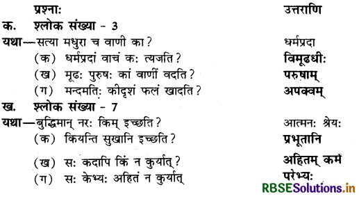 RBSE Solutions for Class 10 Sanskrit Shemushi Chapter 9 सूक्तयः 1
