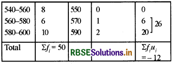 RBSE Solutions for Class 10 Maths Chapter 14 Statistics Ex 14.1 Q2.2