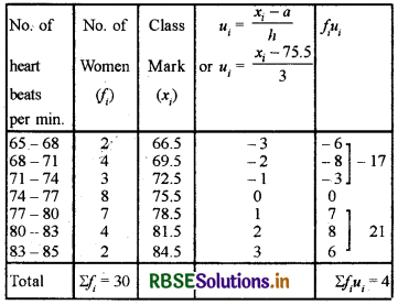 RBSE Solutions for Class 10 Maths Chapter 14 Statistics Ex 14.1 Q4.1