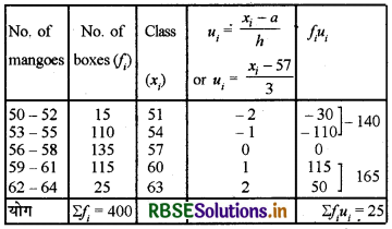 RBSE Solutions for Class 10 Maths Chapter 14 Statistics Ex 14.1 Q5.1