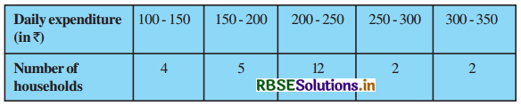 RBSE Solutions for Class 10 Maths Chapter 14 Statistics Ex 14.1 Q6