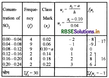 RBSE Solutions for Class 10 Maths Chapter 14 Statistics Ex 14.1 Q7.1