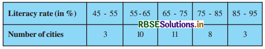 RBSE Solutions for Class 10 Maths Chapter 14 Statistics Ex 14.1 Q9