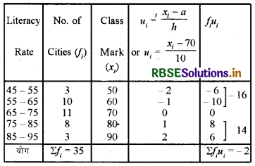 RBSE Solutions for Class 10 Maths Chapter 14 Statistics Ex 14.1 Q9.1