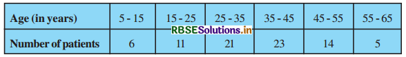 RBSE Solutions for Class 10 Maths Chapter 14 Statistics Ex 14.2 Q1