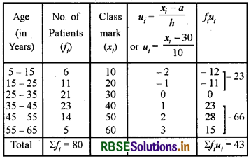 RBSE Solutions for Class 10 Maths Chapter 14 Statistics Ex 14.2 Q1.2