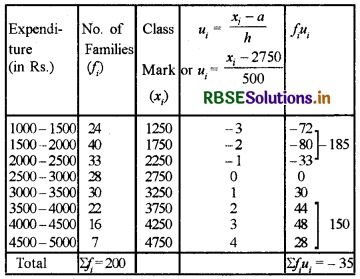 RBSE Solutions for Class 10 Maths Chapter 14 Statistics Ex 14.2 Q3.2