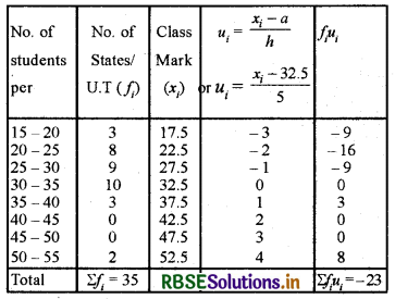 RBSE Solutions for Class 10 Maths Chapter 14 Statistics Ex 14.2 Q4.2