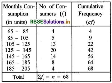 RBSE Solutions for Class 10 Maths Chapter 14 Statistics Ex 14.3 Q1.1