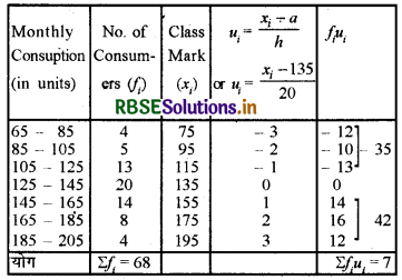 RBSE Solutions for Class 10 Maths Chapter 14 Statistics Ex 14.3 Q1.3