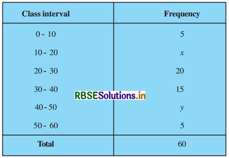 RBSE Solutions for Class 10 Maths Chapter 14 Statistics Ex 14.3 Q2