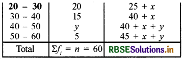 RBSE Solutions for Class 10 Maths Chapter 14 Statistics Ex 14.3 Q2.2
