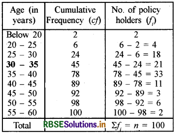 RBSE Solutions for Class 10 Maths Chapter 14 Statistics Ex 14.3 Q3.1