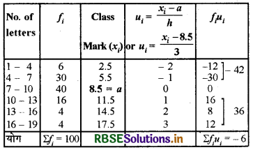 RBSE Solutions for Class 10 Maths Chapter 14 Statistics Ex 14.3 Q6.4