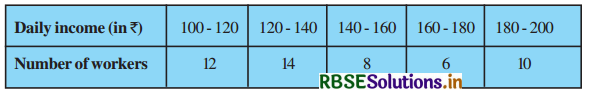 RBSE Solutions for Class 10 Maths Chapter 14 Statistics Ex 14.4 Q1