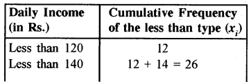 RBSE Solutions for Class 10 Maths Chapter 14 Statistics Ex 14.4 Q1.1