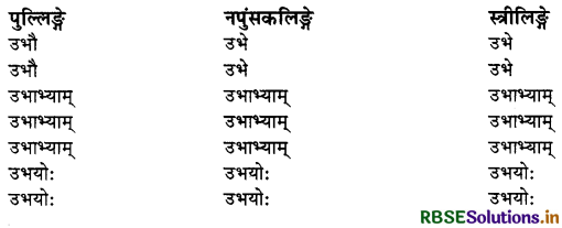 RBSE Solutions for Class 10 Sanskrit Shemushi Chapter 11 प्राणेभ्योऽपि प्रियः सुह्रद् 2