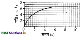 RBSE Solutions for Class 9 Science Chapter 8 गति 15