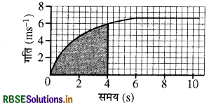 RBSE Solutions for Class 9 Science Chapter 8 गति 16