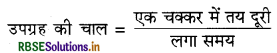 RBSE Solutions for Class 9 Science Chapter 8 गति 19