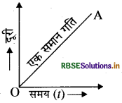 RBSE Solutions for Class 9 Science Chapter 8 गति 2