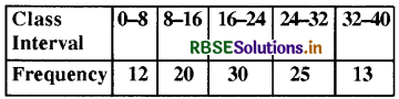 RBSE Class 10 Maths Important Questions Chapter 14 Statistics LAQ Q1