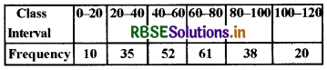 RBSE Class 10 Maths Important Questions Chapter 14 Statistics LAQ Q10.1