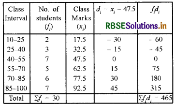 RBSE Class 10 Maths Important Questions Chapter 14 Statistics LAQ Q10.2