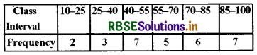 RBSE Class 10 Maths Important Questions Chapter 14 Statistics LAQ Q10