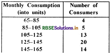 RBSE Class 10 Maths Important Questions Chapter 14 Statistics LAQ Q5